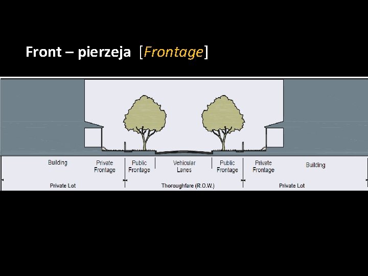 Front – pierzeja [Frontage] 