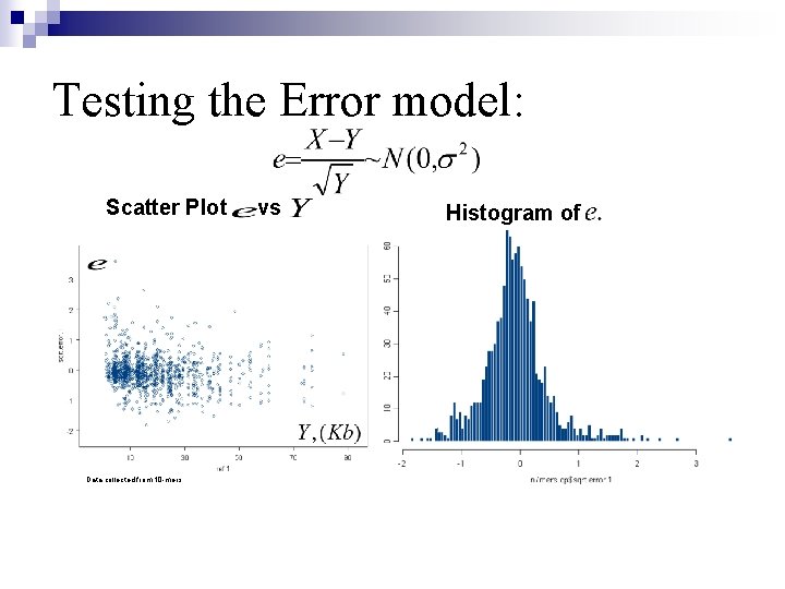 Testing the Error model: Scatter Plot Data collected from 10 -mers. vs Histogram of