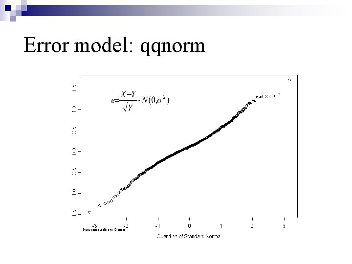 Error model: qqnorm Data collected from 10 -mers. 