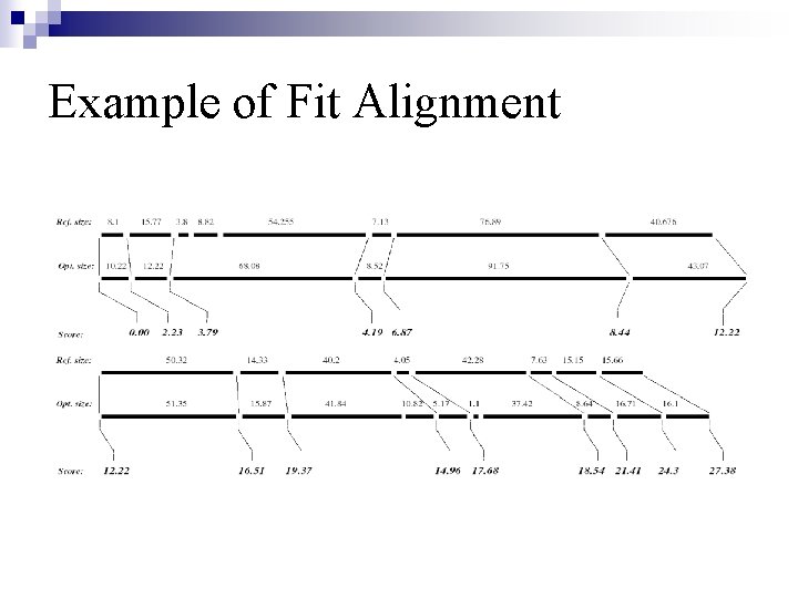 Example of Fit Alignment 