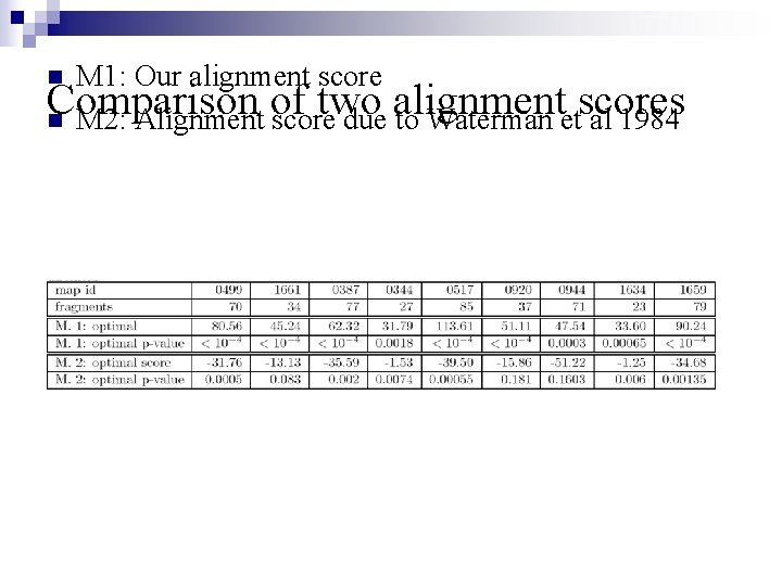 M 1: Our alignment score Comparison of two alignment scores n M 2: Alignment