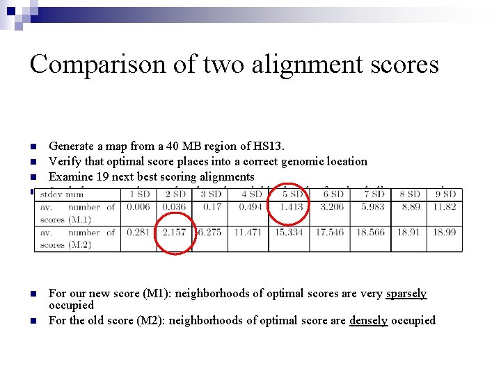 Comparison of two alignment scores n n n Generate a map from a 40