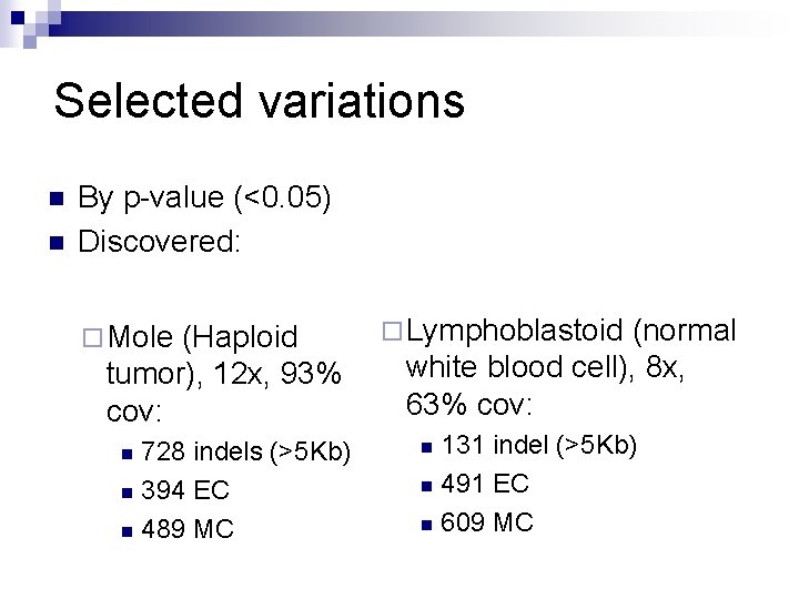 Selected variations n n By p-value (<0. 05) Discovered: ¨ Mole (Haploid tumor), 12