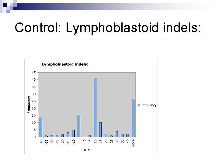 Control: Lymphoblastoid indels: 