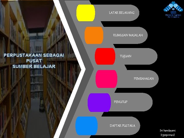 LATAR BELAKANG RUMUSAN MASALAH PERPUSTAKAAN SEBAGAI PUSAT SUMBER BELAJAR TUJUAN PEMBAHASAN PENUTUP DAFTAR PUSTAKA