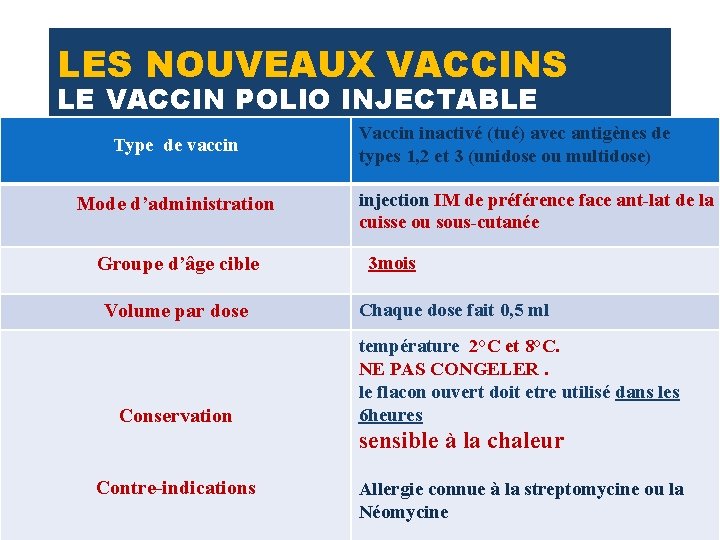 LES NOUVEAUX VACCINS LE VACCIN POLIO INJECTABLE Type de vaccin Mode d’administration Groupe d’âge