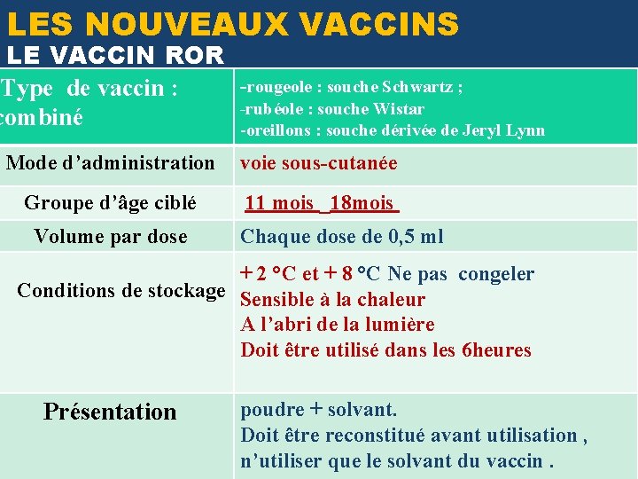 LES NOUVEAUX VACCINS LE VACCIN ROR -rougeole : souche Schwartz ; Type de vaccin