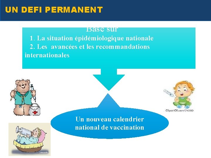 UN DEFI PERMANENT Basé sur 1. La situation épidémiologique nationale 2. Les avancées et