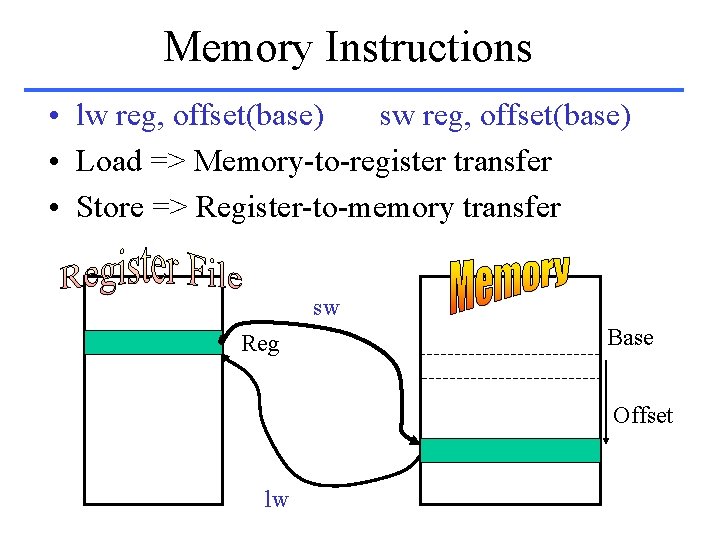 Memory Instructions • lw reg, offset(base) sw reg, offset(base) • Load => Memory-to-register transfer