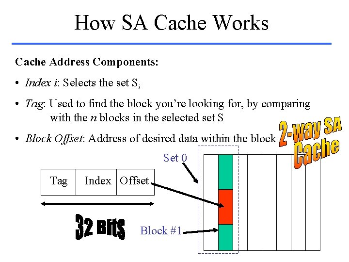 How SA Cache Works Cache Address Components: • Index i: Selects the set Si