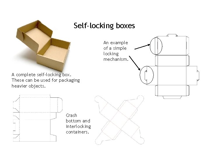 Self-locking boxes An example of a simple locking mechanism. A complete self-locking box. These