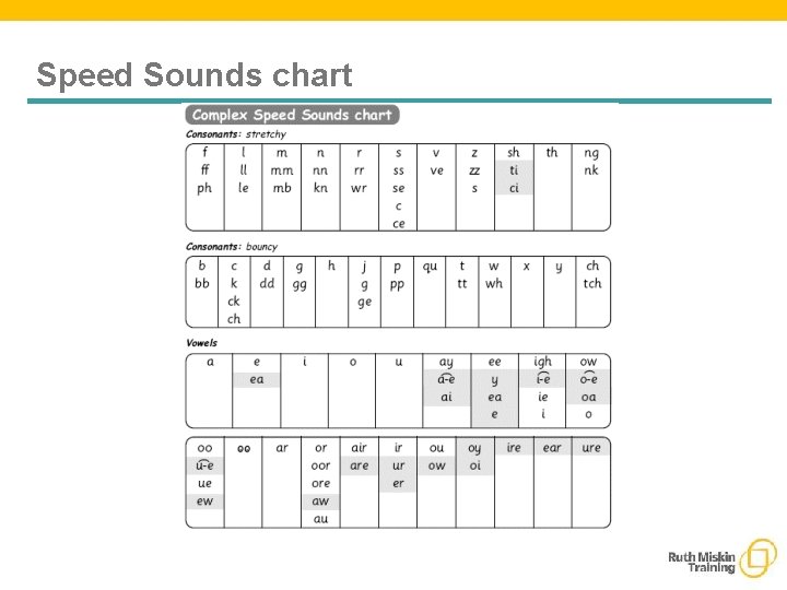 Speed Sounds chart 