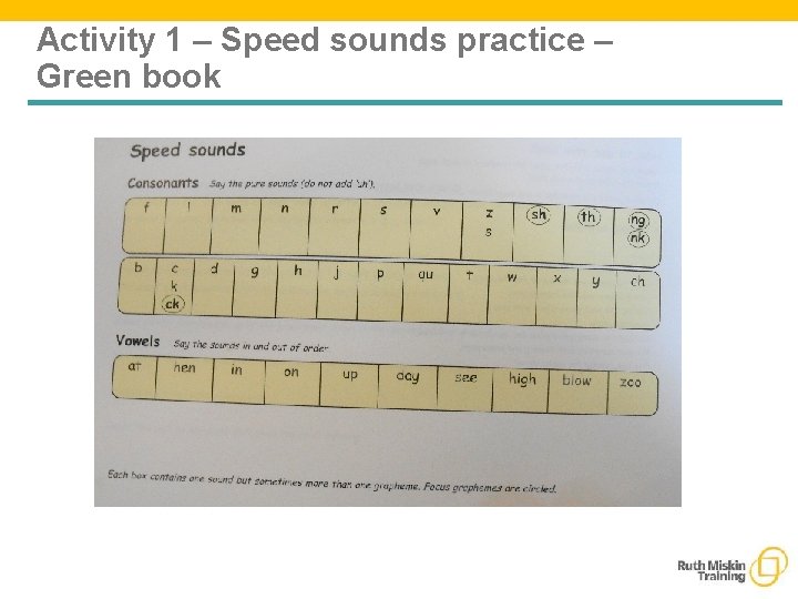 Activity 1 – Speed sounds practice – Green book 