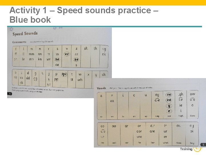 Activity 1 – Speed sounds practice – Blue book 