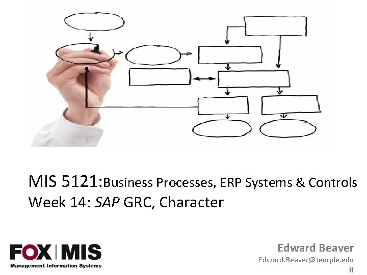 MIS 5121: Business Processes, ERP Systems & Controls Week 14: SAP GRC, Character Edward