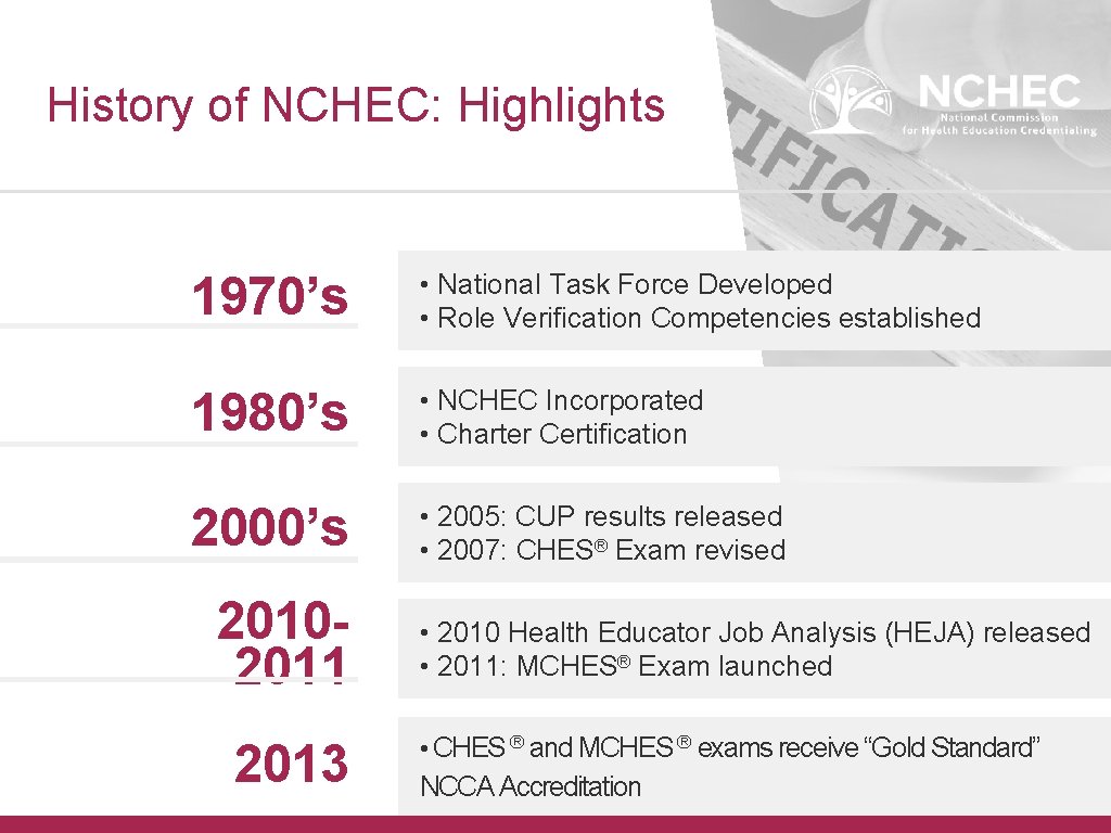 History of NCHEC: Highlights 1970’s • National Task Force Developed • Role Verification Competencies