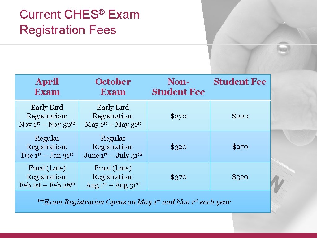 Current CHES® Exam Registration Fees April Exam October Exam Non. Student Fee Early Bird