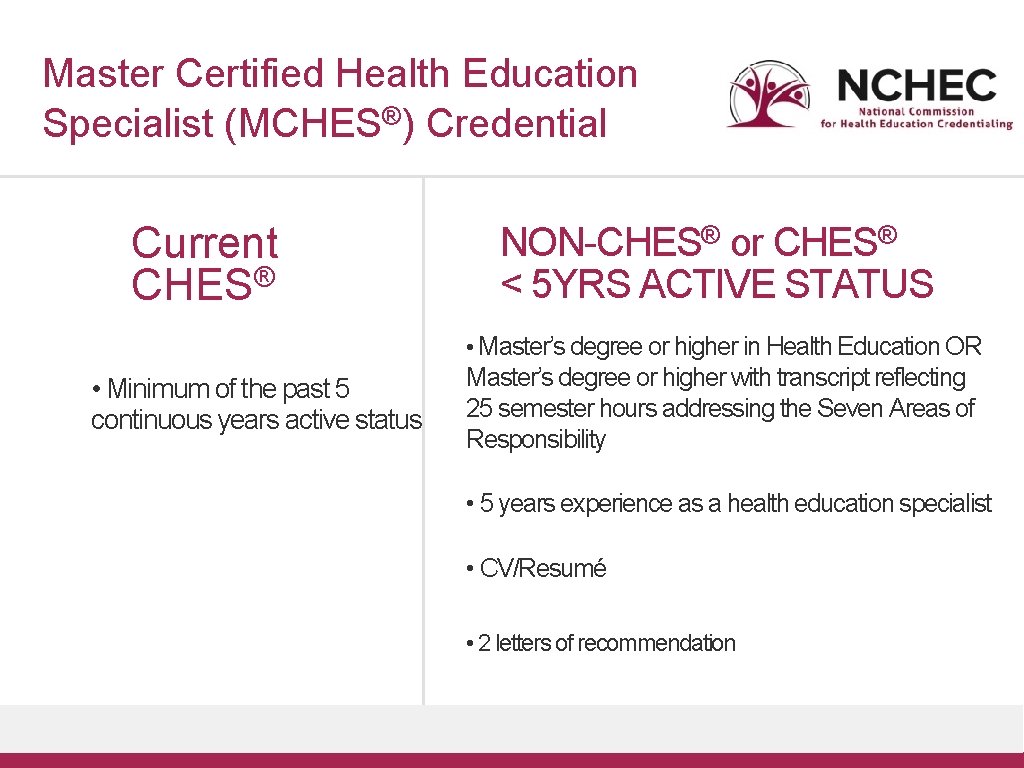 Master Certified Health Education Specialist (MCHES®) Credential Current CHES® NON-CHES® or CHES® < 5
