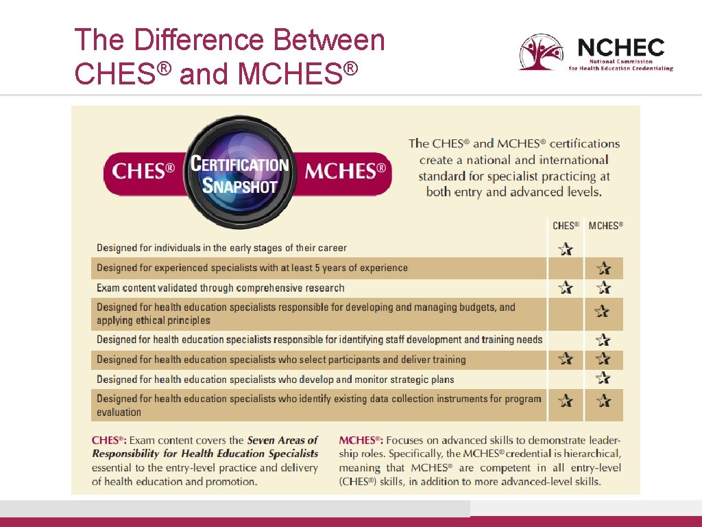 The Difference Between CHES® and MCHES® 
