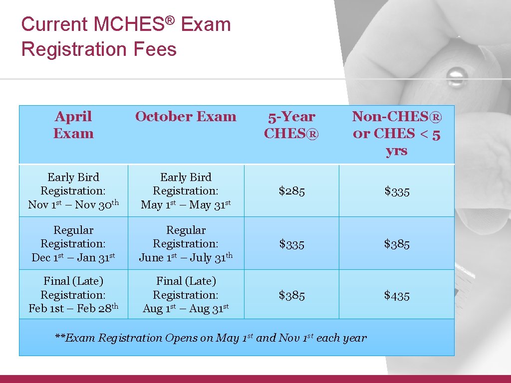 Current MCHES® Exam Registration Fees April Exam October Exam 5 -Year CHES® Non-CHES® 0