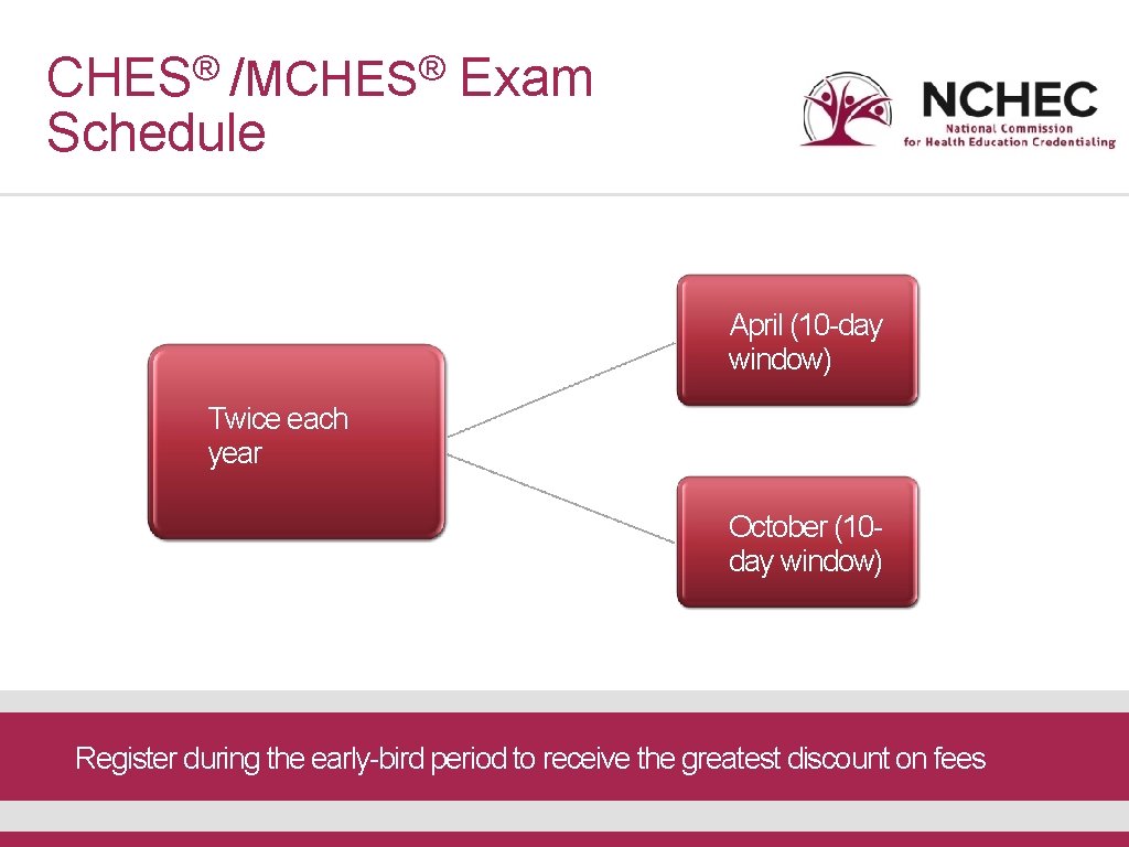 CHES® /MCHES® Exam Schedule April (10 -day window) Twice each year October (10 day