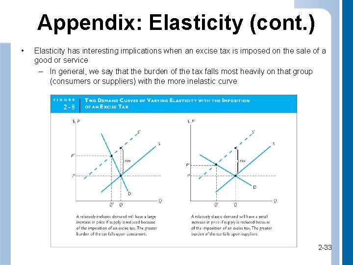 Appendix: Elasticity (cont. ) • Elasticity has interesting implications when an excise tax is