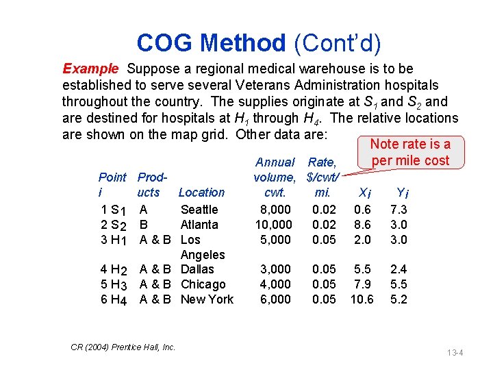 COG Method (Cont’d) Example Suppose a regional medical warehouse is to be established to