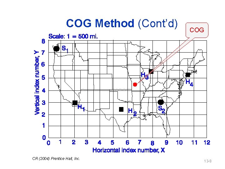 COG Method (Cont’d) CR (2004) Prentice Hall, Inc. COG 13 -8 