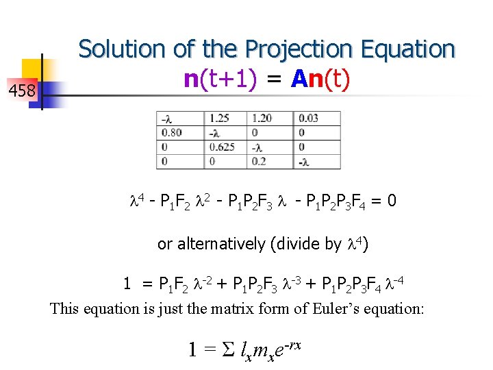 458 Solution of the Projection Equation n(t+1) = An(t) 4 - P 1 F
