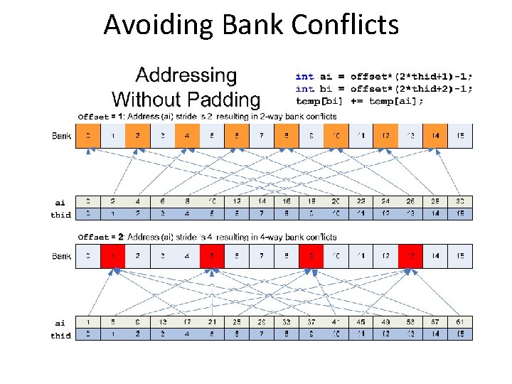 Avoiding Bank Conflicts 