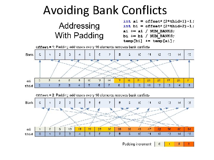 Avoiding Bank Conflicts 