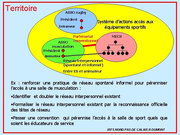 Territoire ASSO rugby Président Entraineur Système d’actions accès aux équipements sportifs Partenariat conventionnel MECS