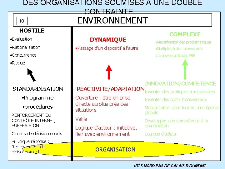 DES ORGANISATIONS SOUMISES A UNE DOUBLE CONTRAINTE… 18 ENVIRONNEMENT HOSTILE DYNAMIQUE • Evaluation •