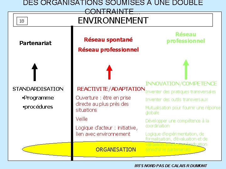 DES ORGANISATIONS SOUMISES A UNE DOUBLE CONTRAINTE… 18 Partenariat STANDARDISATION • Programme • procédures