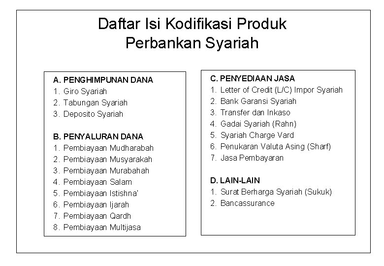Daftar Isi Kodifikasi Produk Perbankan Syariah A. PENGHIMPUNAN DANA 1. Giro Syariah 2. Tabungan