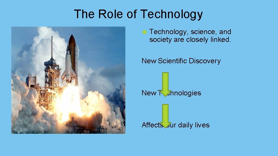 The Role of Technology, science, and society are closely linked. New Scientific Discovery New