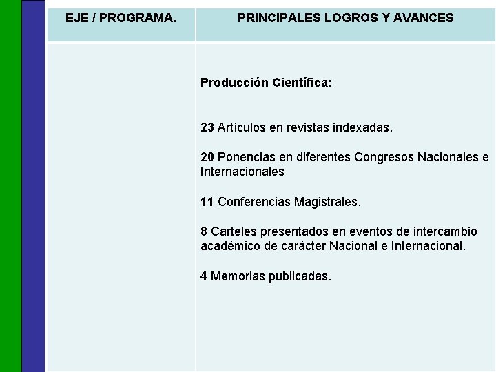 EJE / PROGRAMA. PRINCIPALES LOGROS Y AVANCES Producción Científica: 23 Artículos en revistas indexadas.
