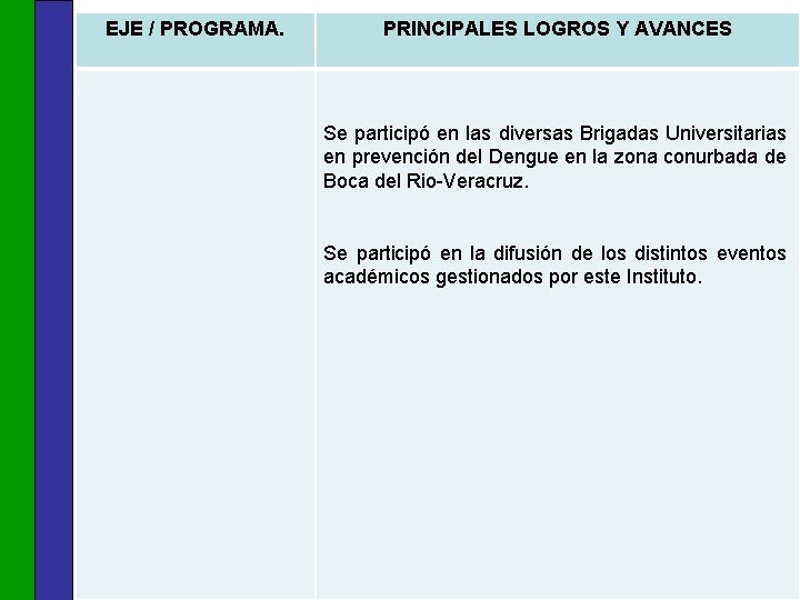 EJE / PROGRAMA. PRINCIPALES LOGROS Y AVANCES Se participó en las diversas Brigadas Universitarias