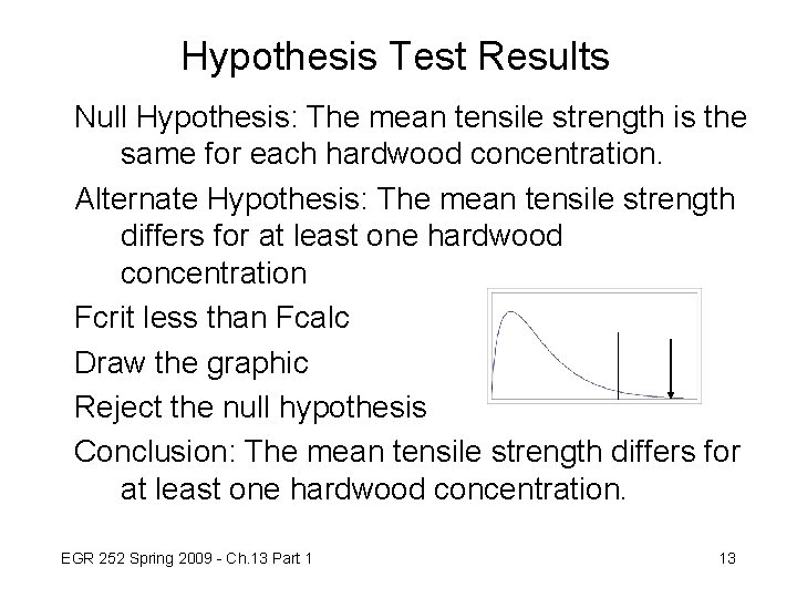 Hypothesis Test Results Null Hypothesis: The mean tensile strength is the same for each