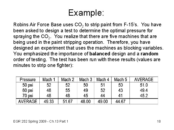 Example: Robins Air Force Base uses CO 2 to strip paint from F-15’s. You