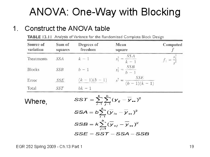 ANOVA: One-Way with Blocking 1. Construct the ANOVA table Where, EGR 252 Spring 2009