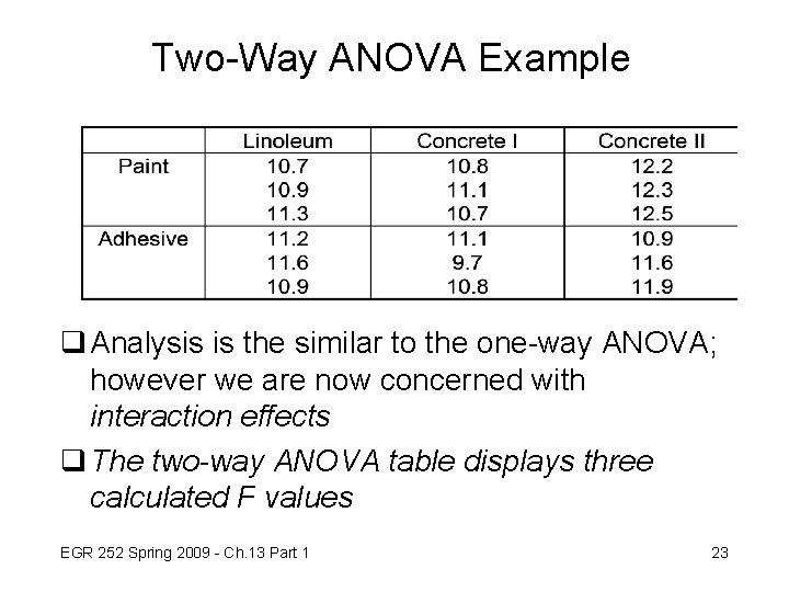 Two-Way ANOVA Example q Analysis is the similar to the one-way ANOVA; however we