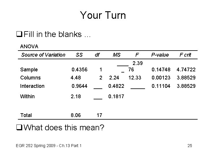 Your Turn q Fill in the blanks … ANOVA Source of Variation SS df