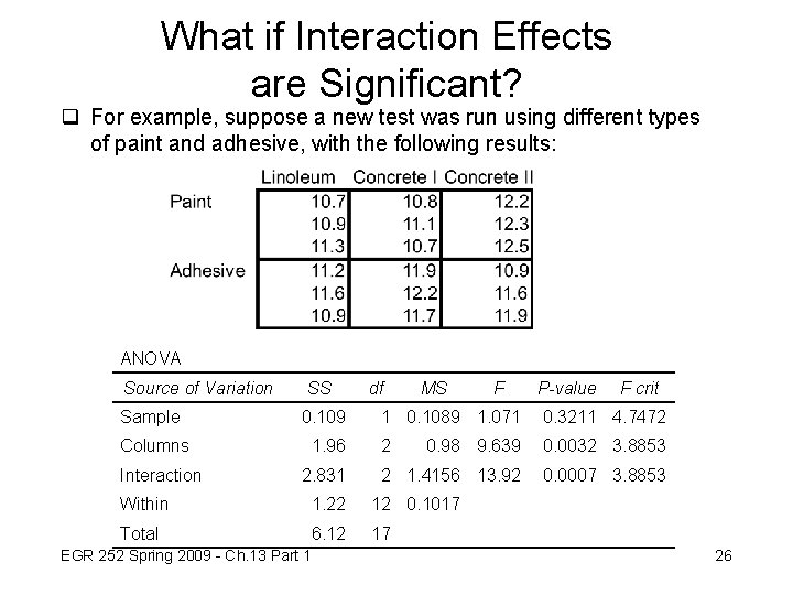 What if Interaction Effects are Significant? q For example, suppose a new test was
