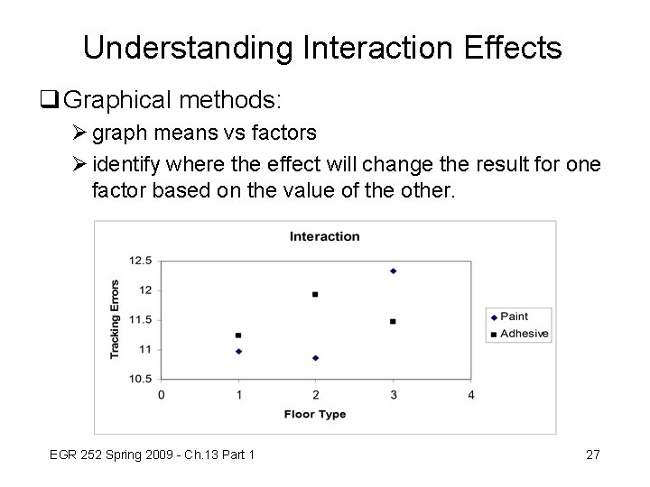 Understanding Interaction Effects q Graphical methods: Ø graph means vs factors Ø identify where