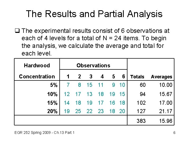 The Results and Partial Analysis q The experimental results consist of 6 observations at