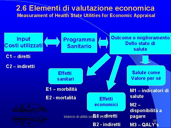 2. 6 Elementi di valutazione economica Measurament of Health State Utilities for Economic Appraisal