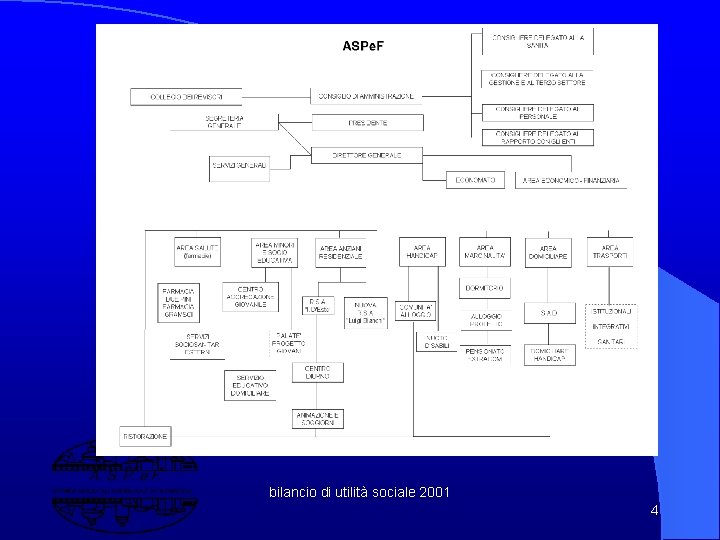 bilancio di utilità sociale 2001 4 