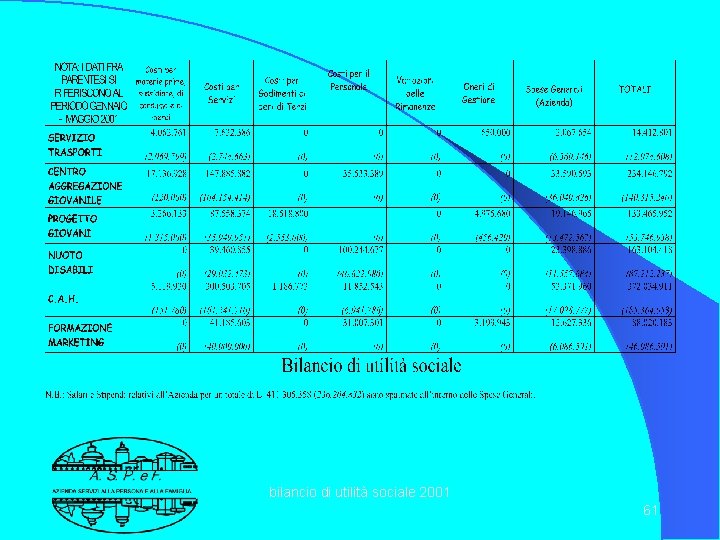 bilancio di utilità sociale 2001 61 