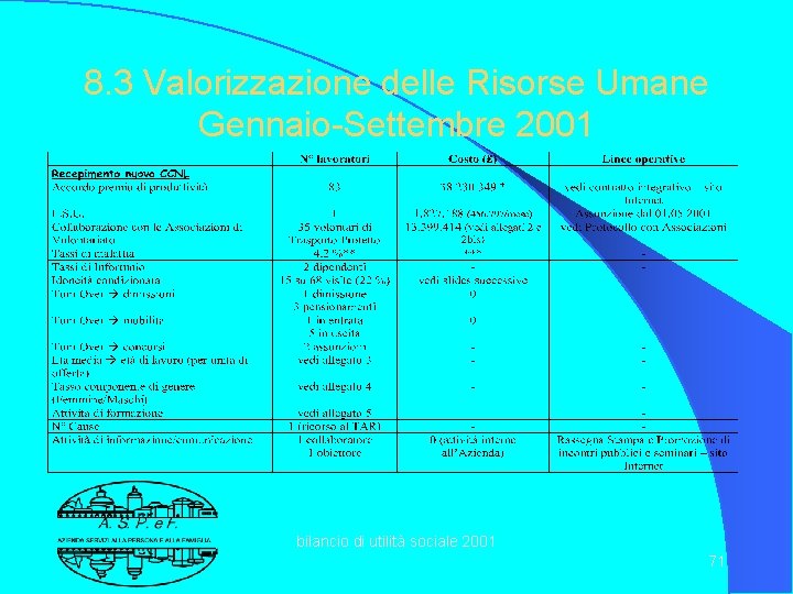 8. 3 Valorizzazione delle Risorse Umane Gennaio-Settembre 2001 bilancio di utilità sociale 2001 71